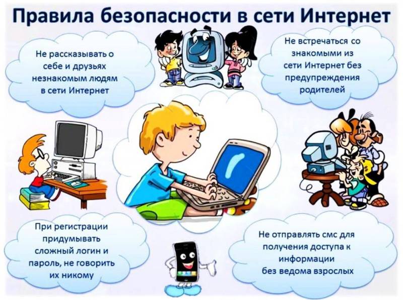 Правила безопасности в сети Интернет Правила безопасности в сети Интернет